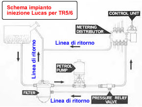 Lo schema dell'impianto iniezione Lucas per Triumph TR 5 e 6